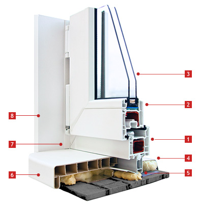 Разновидности подставочных профилей для окон ПВХ и способы монтажа
