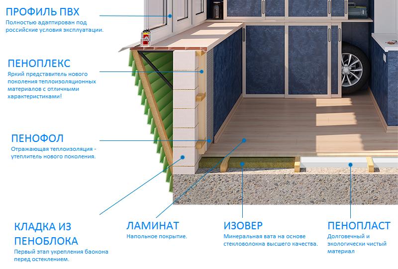 Утеплить балкон в рассрочку